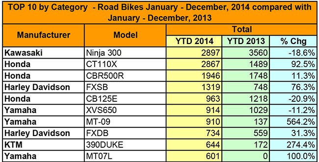roadbike sales img8