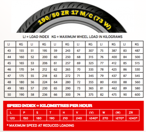 Five dumb questions you’ve always wanted to ask about tyres ...