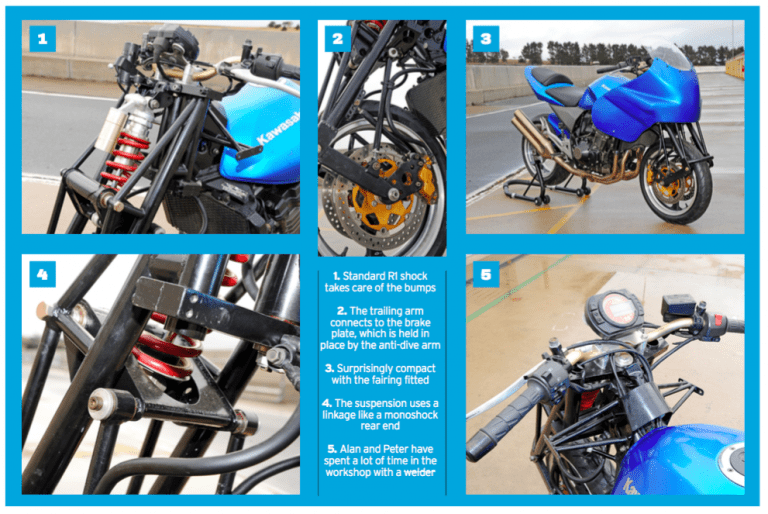 AUSSIEINVENTED FRONT ENDS Australian Motorcycle News