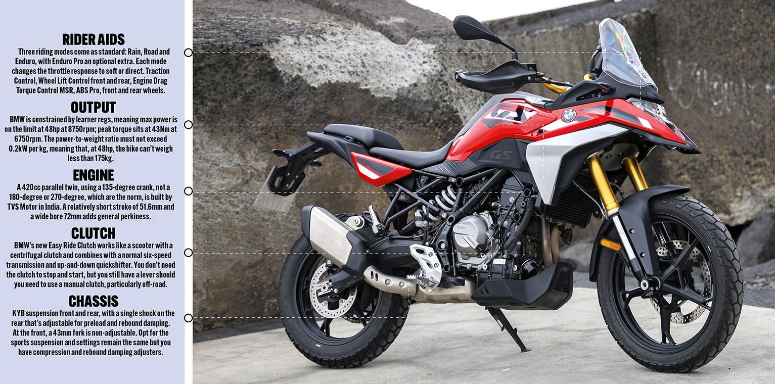 MN7514p060_TEST-BMW-F450-GS--e1778134404