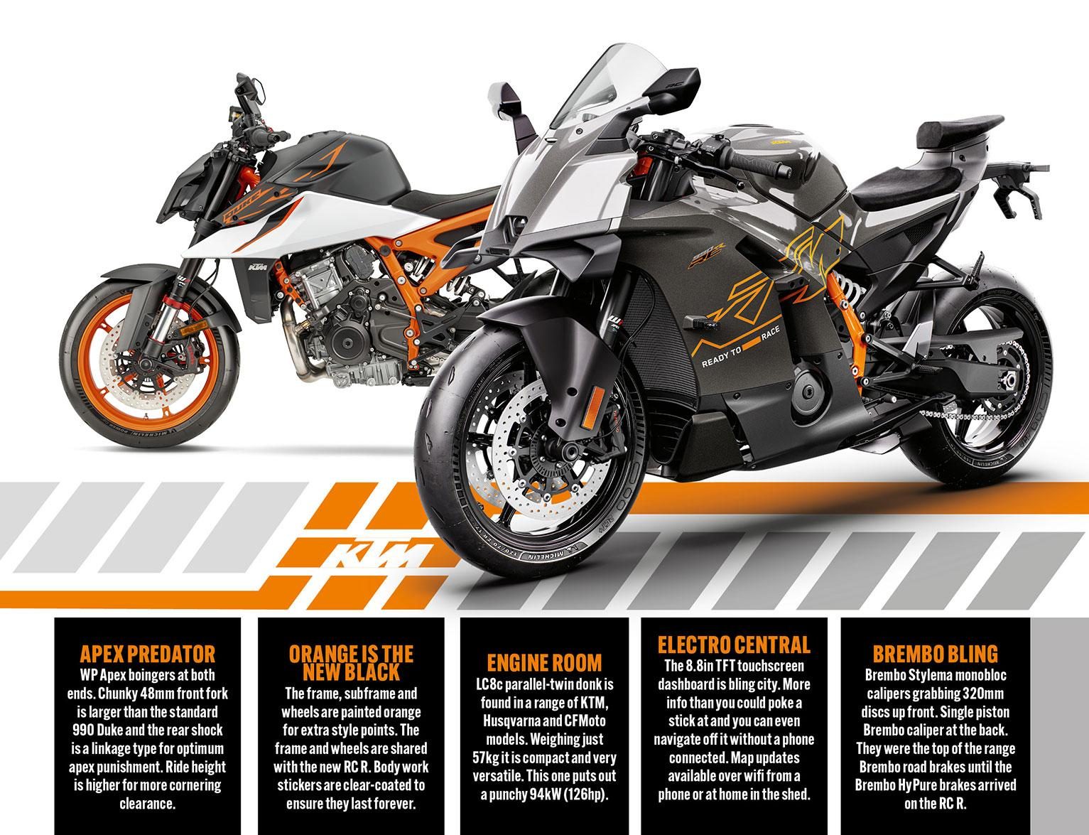 MN7515p058_TEST-KTM-990-Duke-R-e17796814